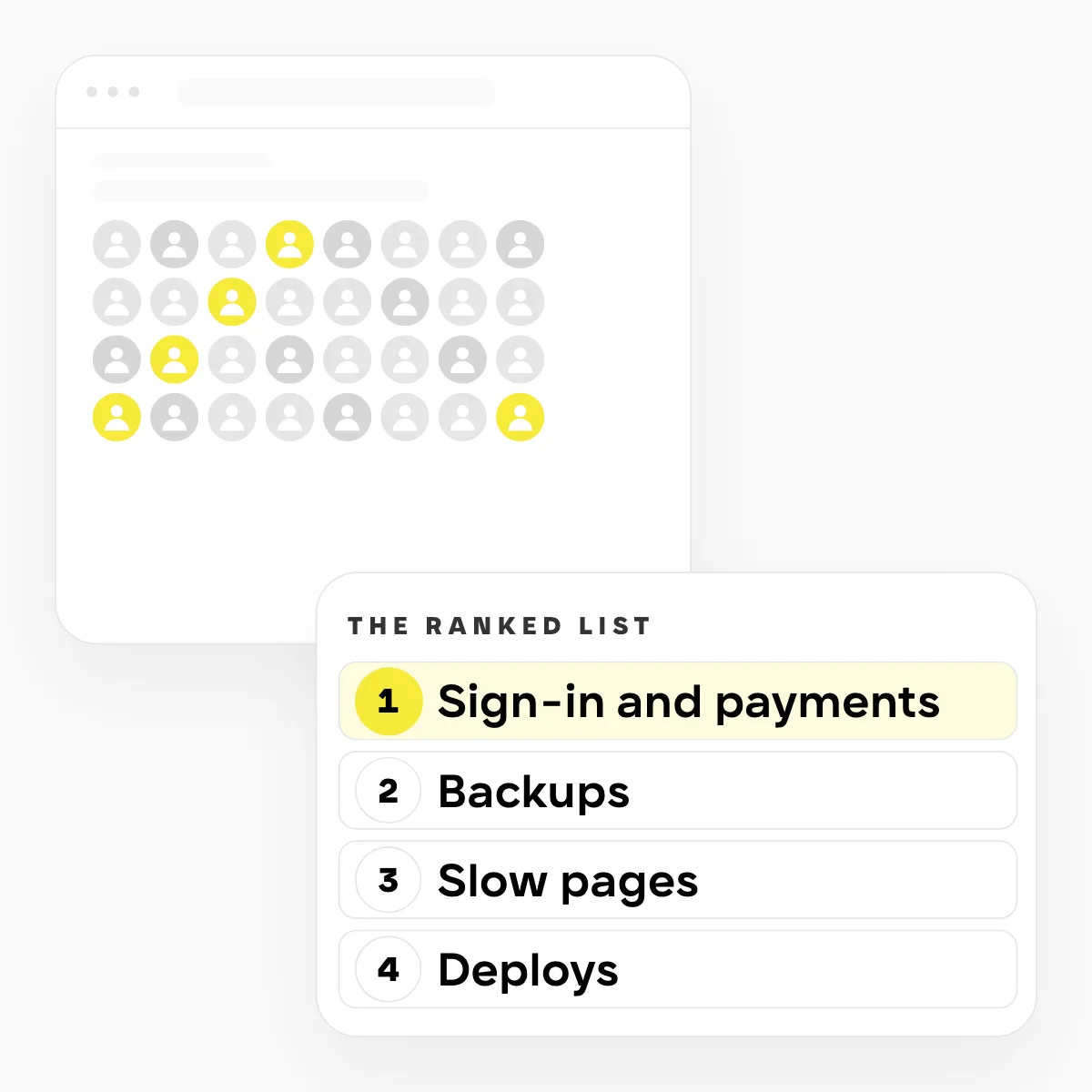 A product window filling up with users, beside a numbered list of review areas: 1 Sign-in and payments, 2 Backups, 3 Slow pages, 4 Deploys. The first is marked as the place to start.